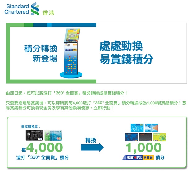 渣打「360度全面賞」積分轉換易賞錢積分