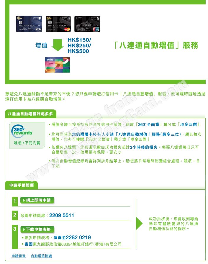 申請八達通自動增值可享「360°全面賞」積分或「現金回贈」
