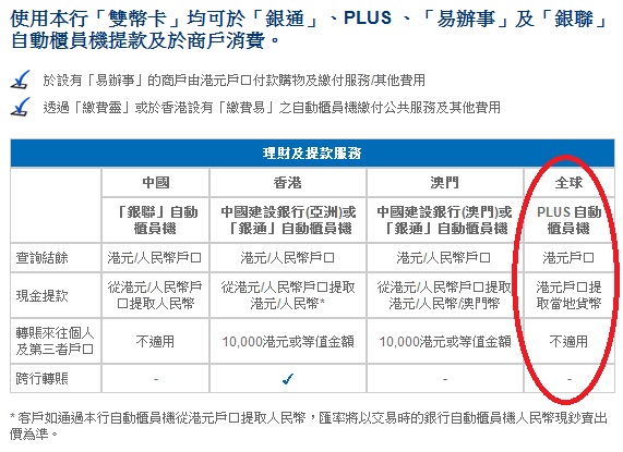 當純提款卡改成銀聯晶片卡 以後海外提款都會冇咗plus 香港信用卡討論區