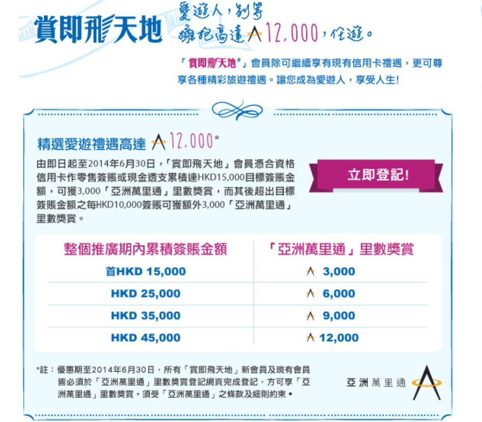 45000 Purchase for 12000 AM | 香港信用卡討論區