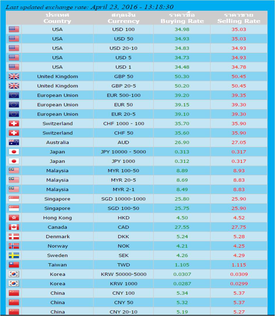 韓圜兌換比較】邊度唱WON先最抵？ -- STELLA MA | 香港信用卡討論區