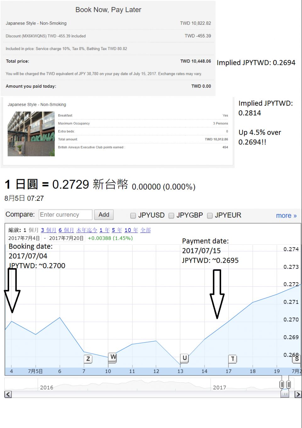 Agoda pay later trap with 4.5% FX mark-up!! | 香港信用卡討論區