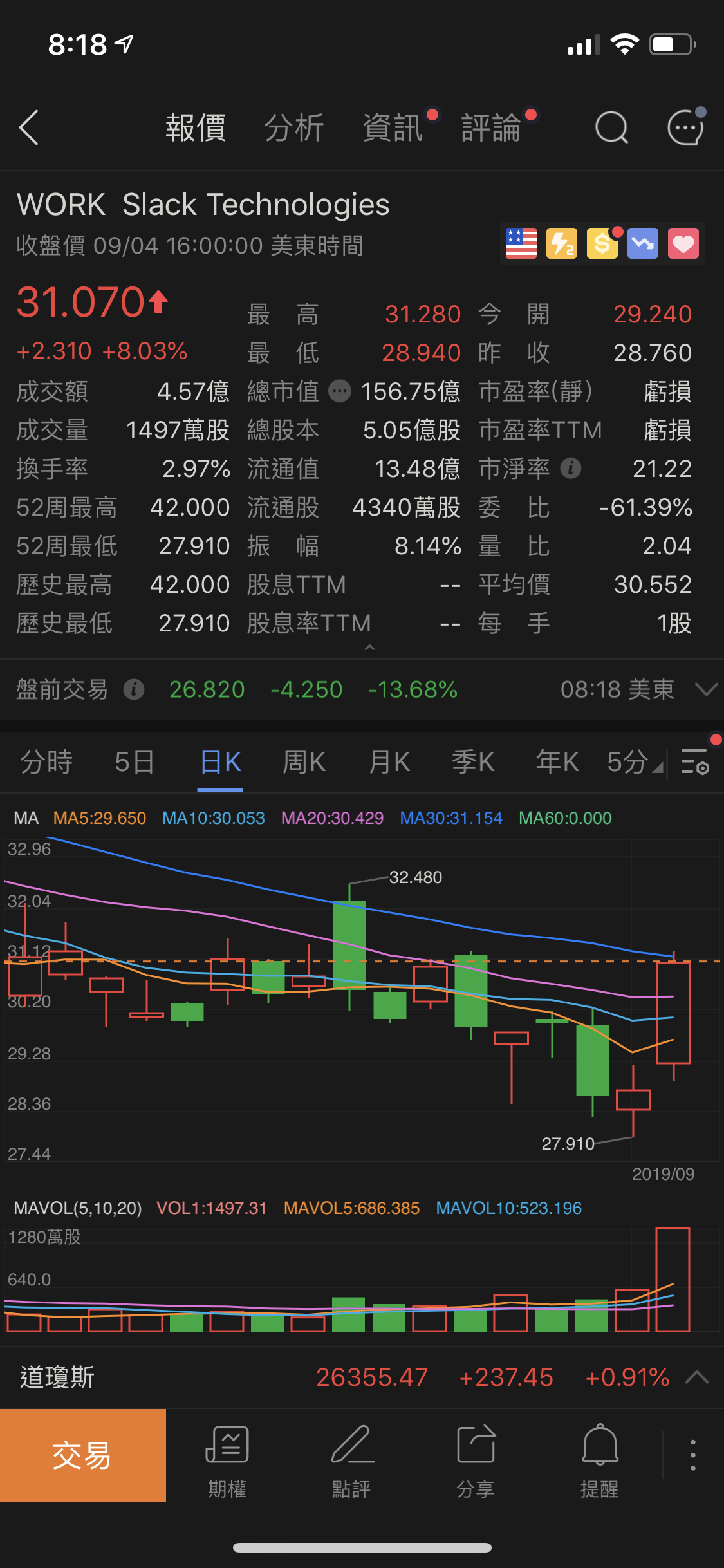 美股研究室| 香港信用卡討論區