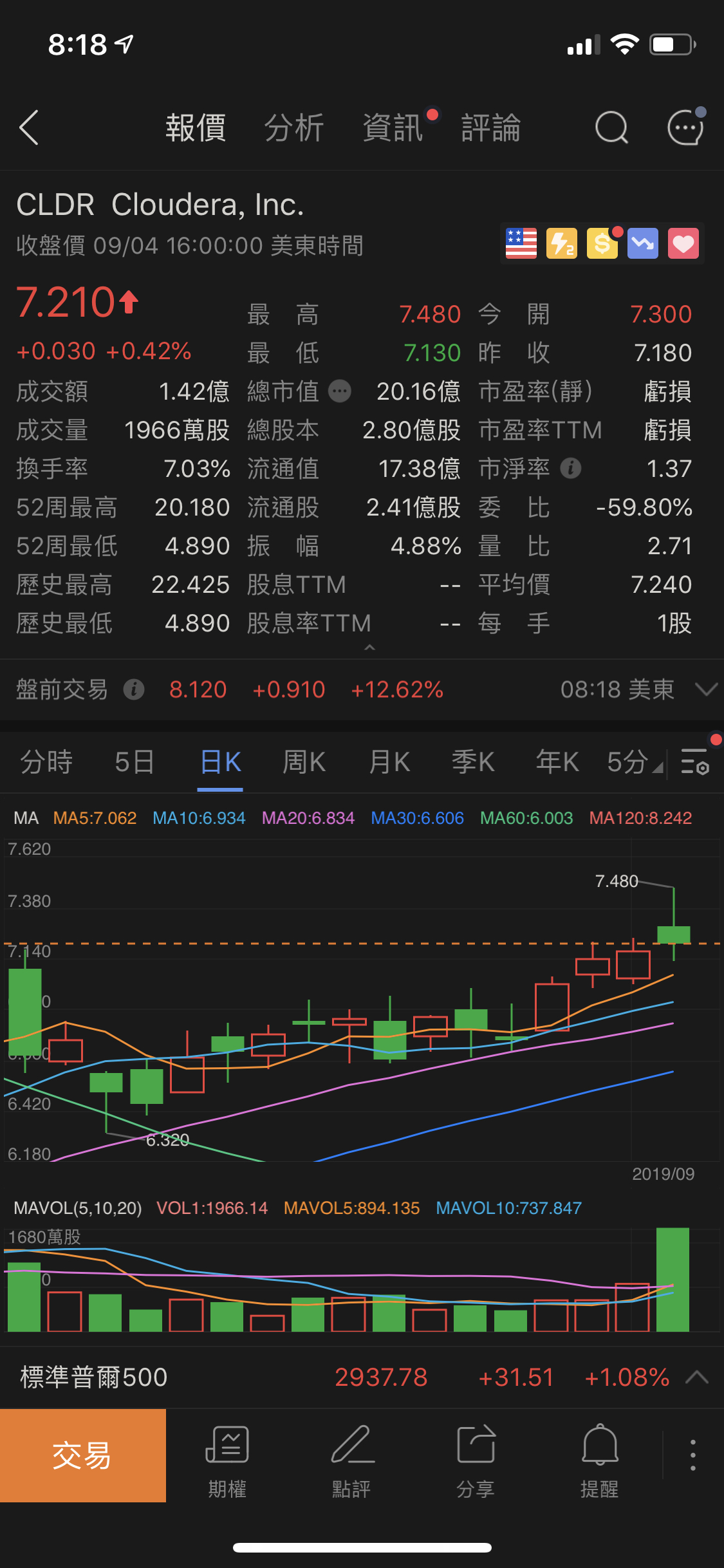 美股研究室| 香港信用卡討論區