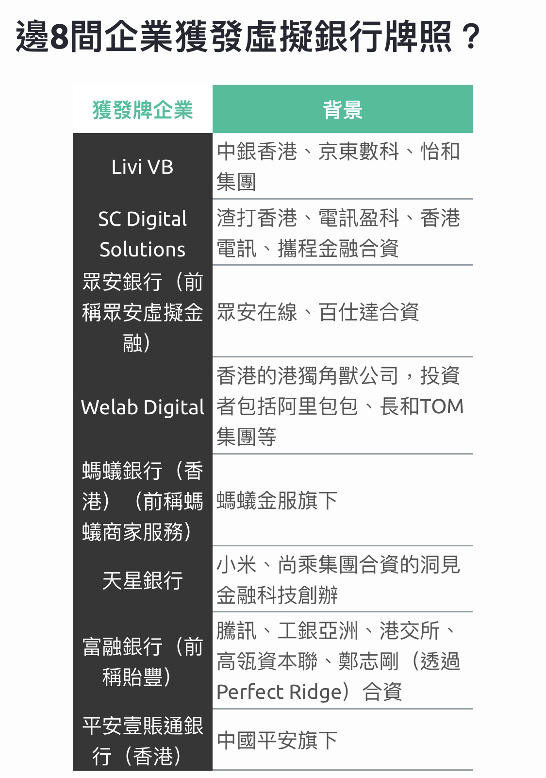 8間香港虛擬銀行官方網站| 香港信用卡討論區