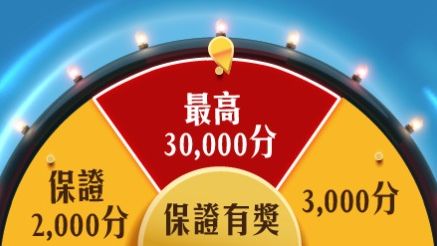 富邦信用卡「簽賬必有賞」