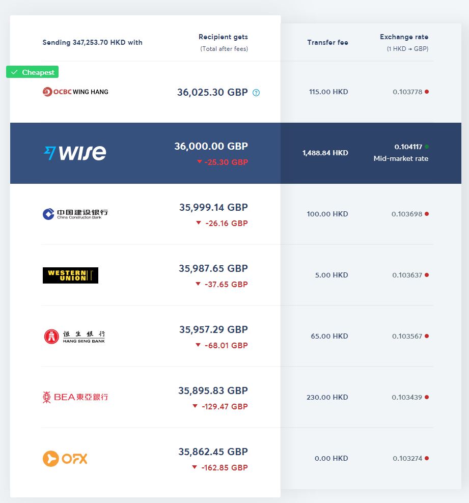 已移民英國，點換英鎊最抵？ | 香港信用卡討論區