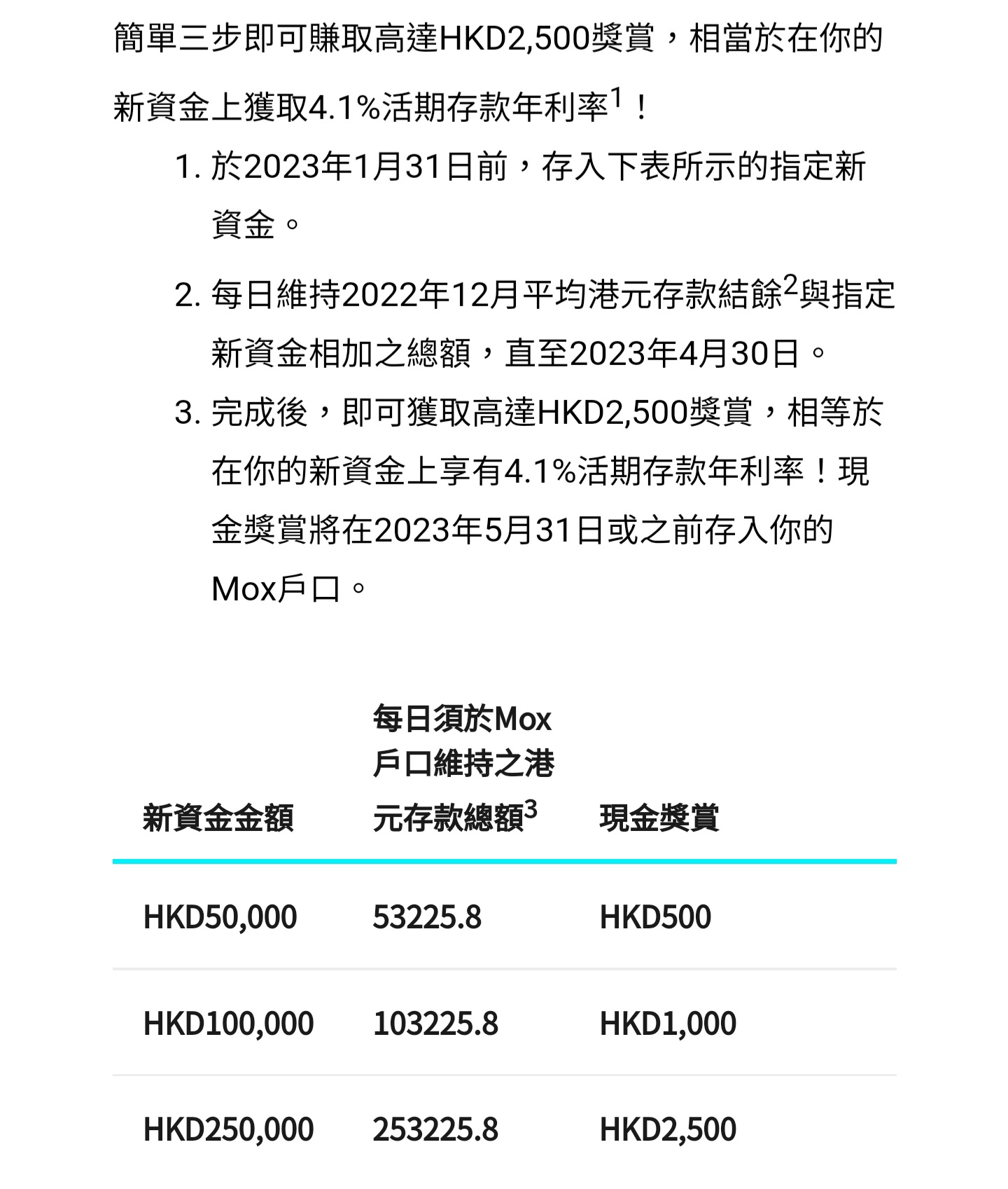 Mox高達HKD2,500 兔年限時「存」新獎賞” | 香港信用卡討論區