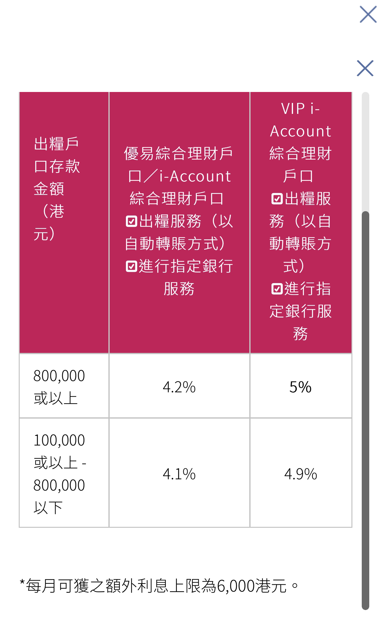 三十萬新資金| 香港信用卡討論區