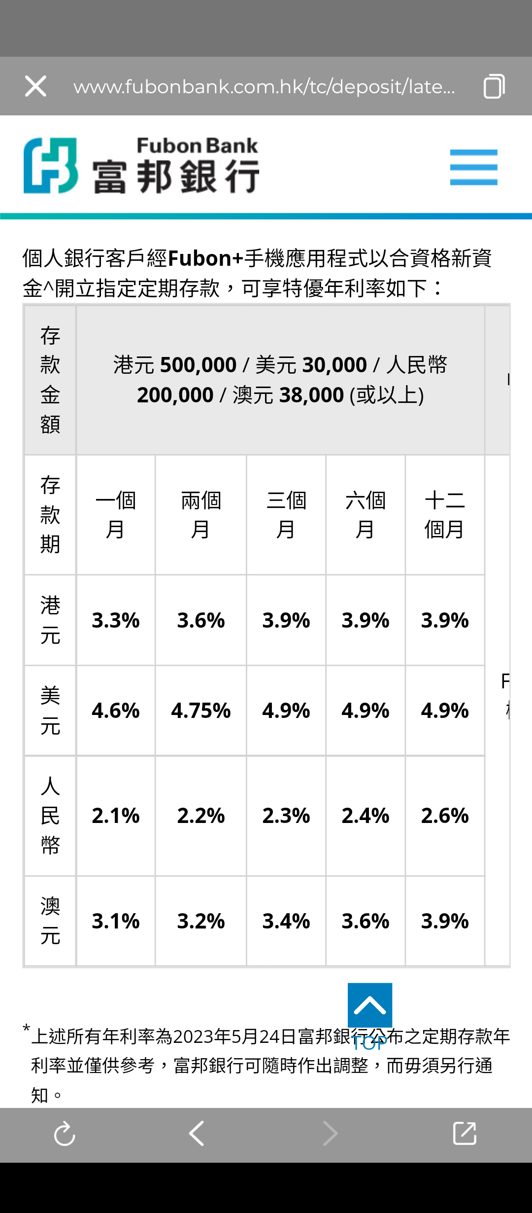 Blue WeSave 短期高息儲蓄保ST1：一年期保證回報高達4.5%p.a. | 香港信用卡討論區