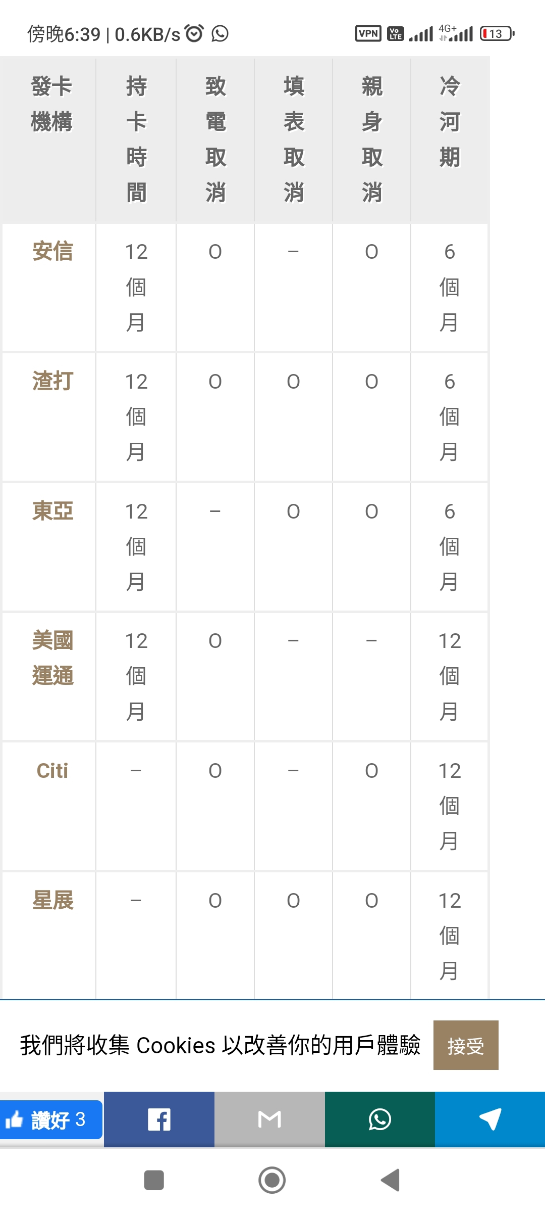 請問citi 同星展, 係咪一攞完迎新就可以即刻取消卡| 香港信用卡討論區