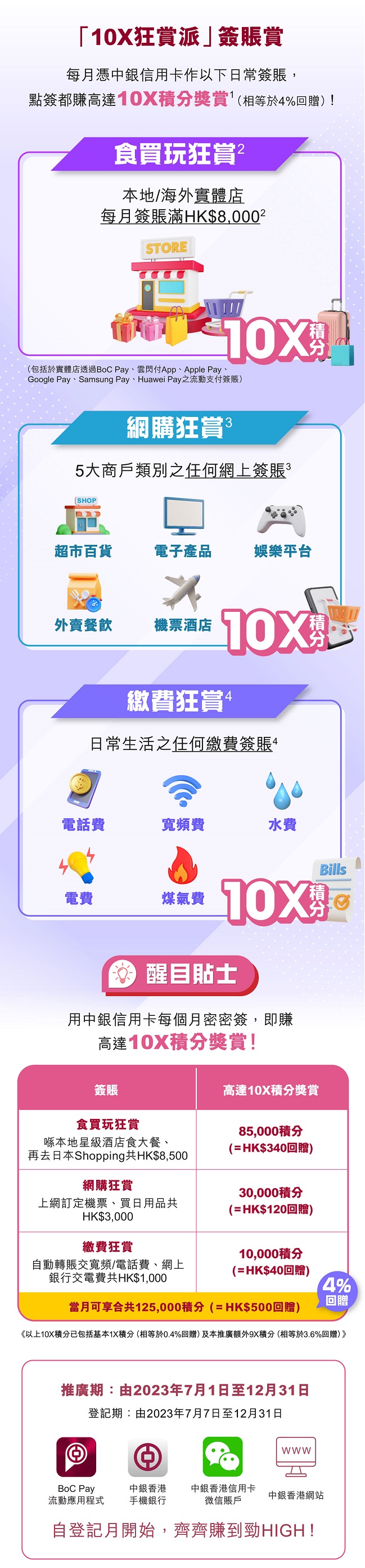 中銀10X狂賞派實體店/ 指定網上零售/ 繳費10X積分(1/7 - 31/12) | 香港信用卡討論區