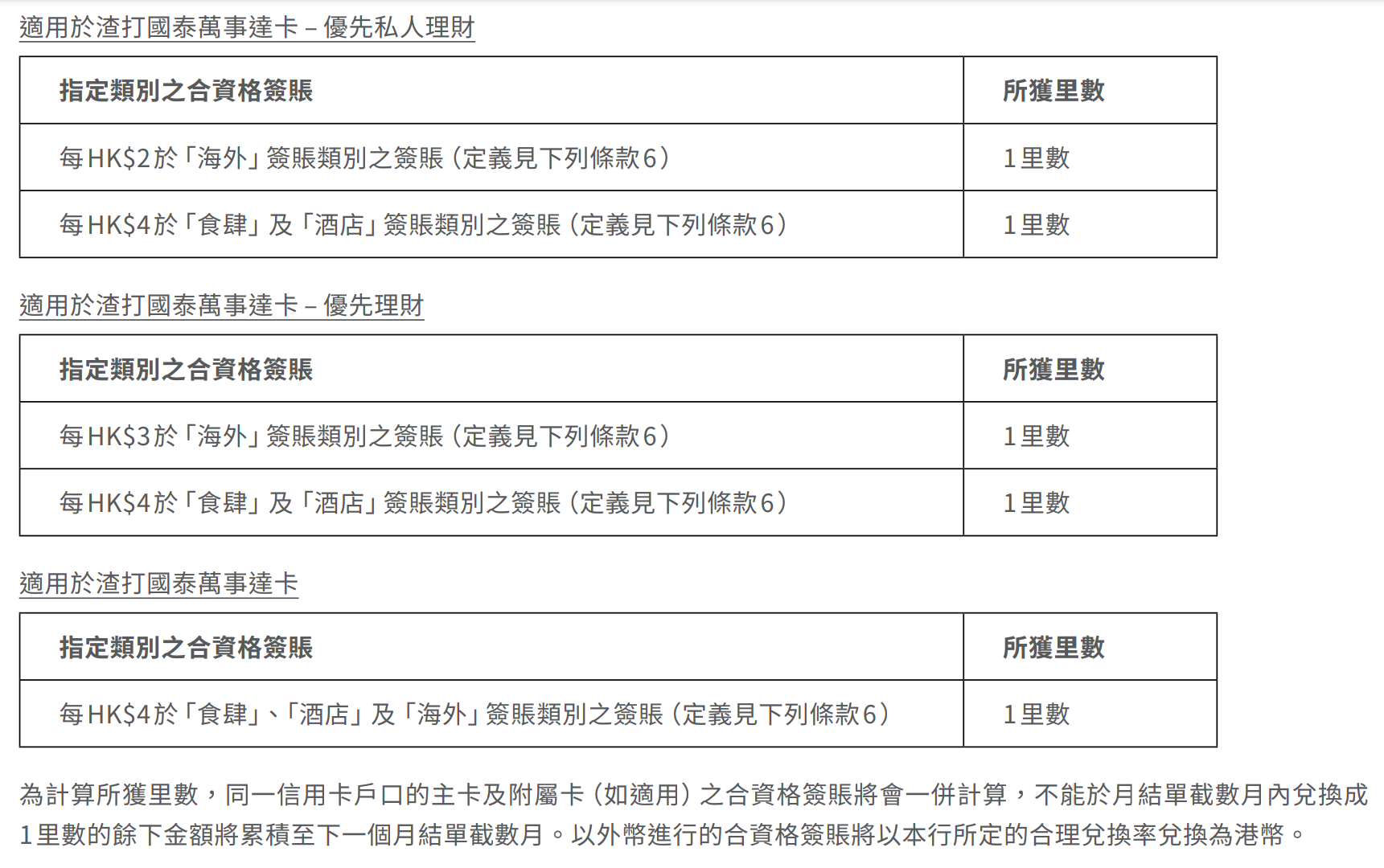 渣打國泰Mastercard 里數規則修改(8/6/2024) | 香港信用卡討論區
