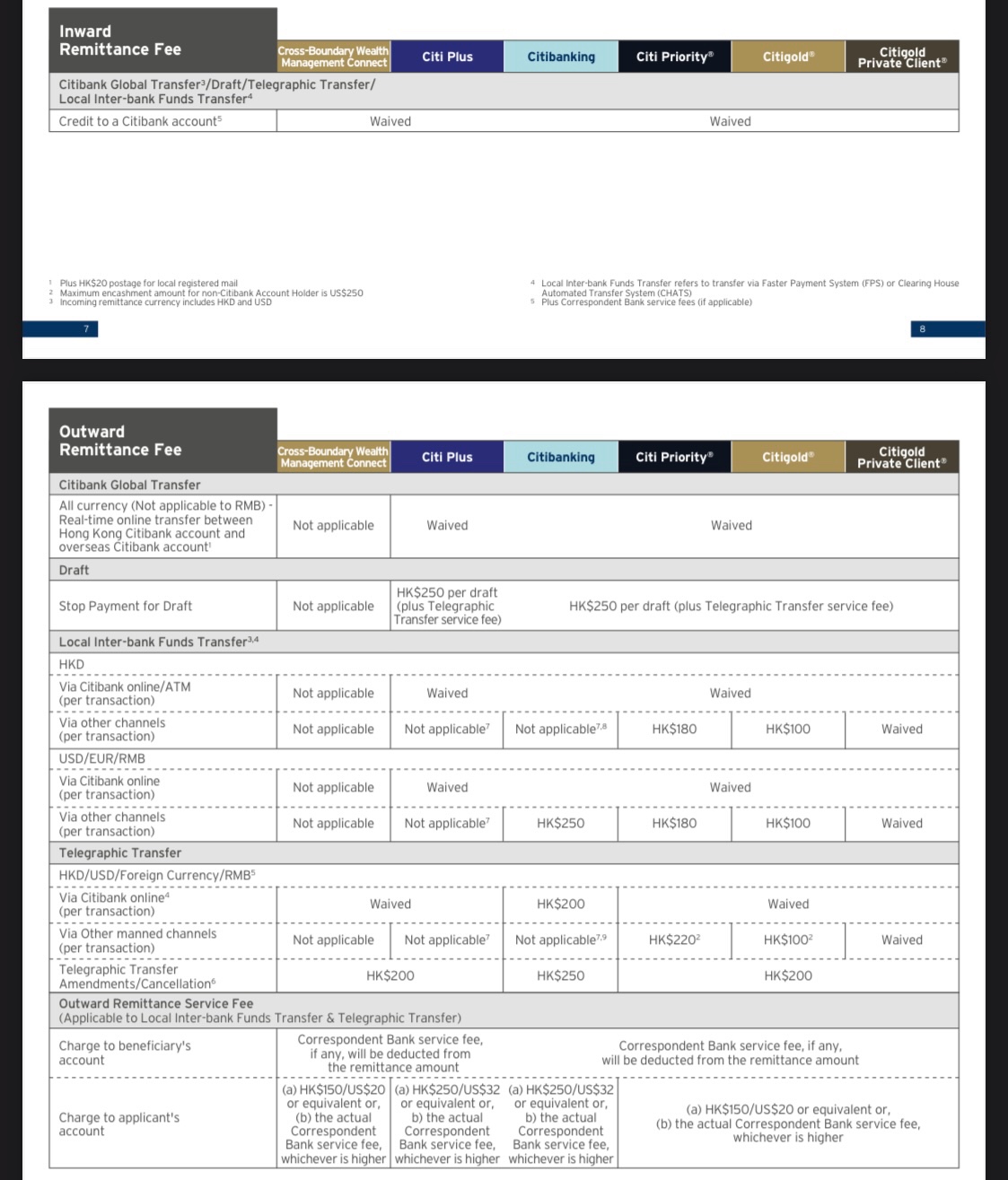 ib 入美金| 香港信用卡討論區