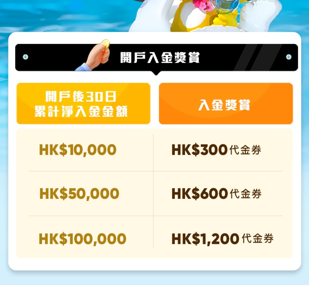 老虎證券好唔好用| 香港信用卡討論區