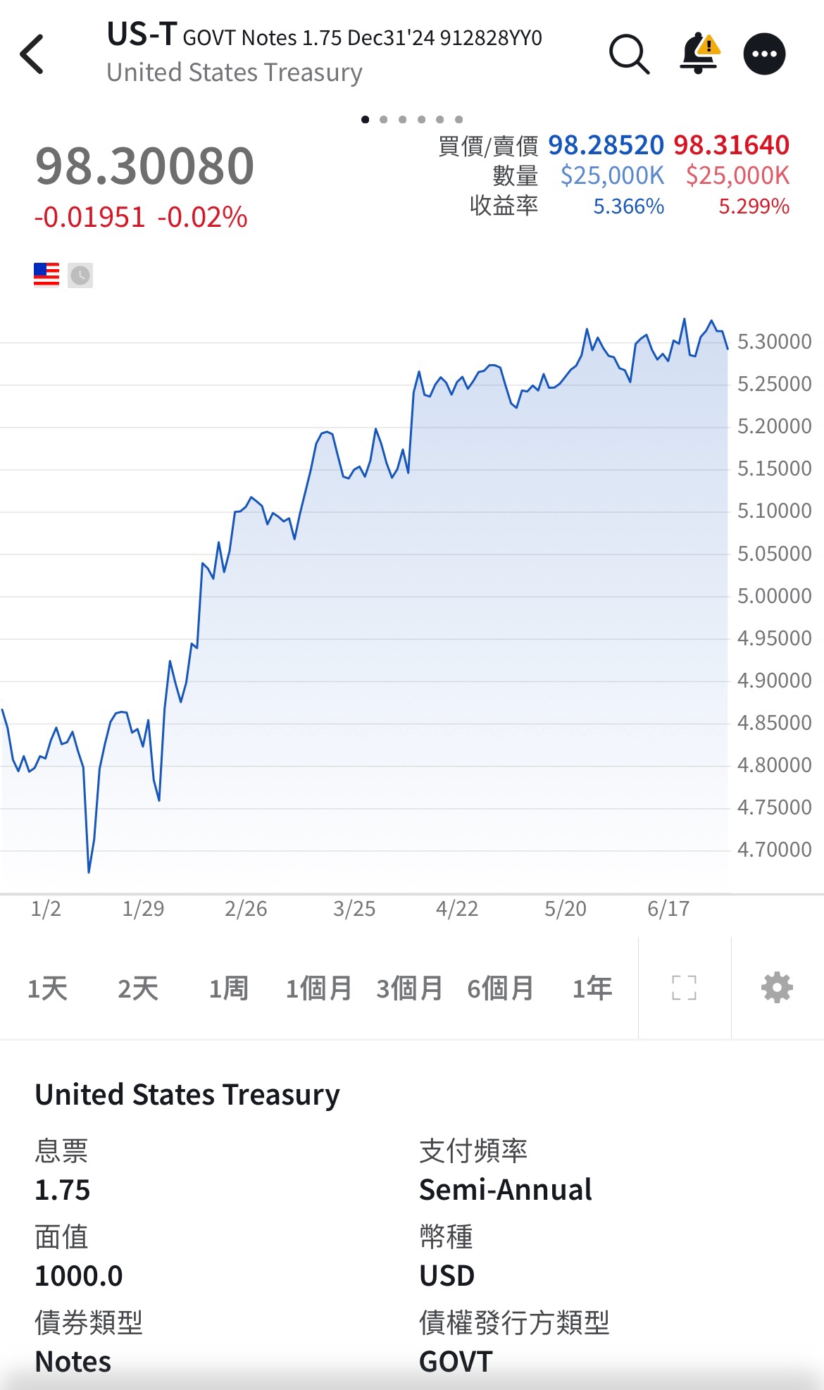 美國債券問題| 香港信用卡討論區