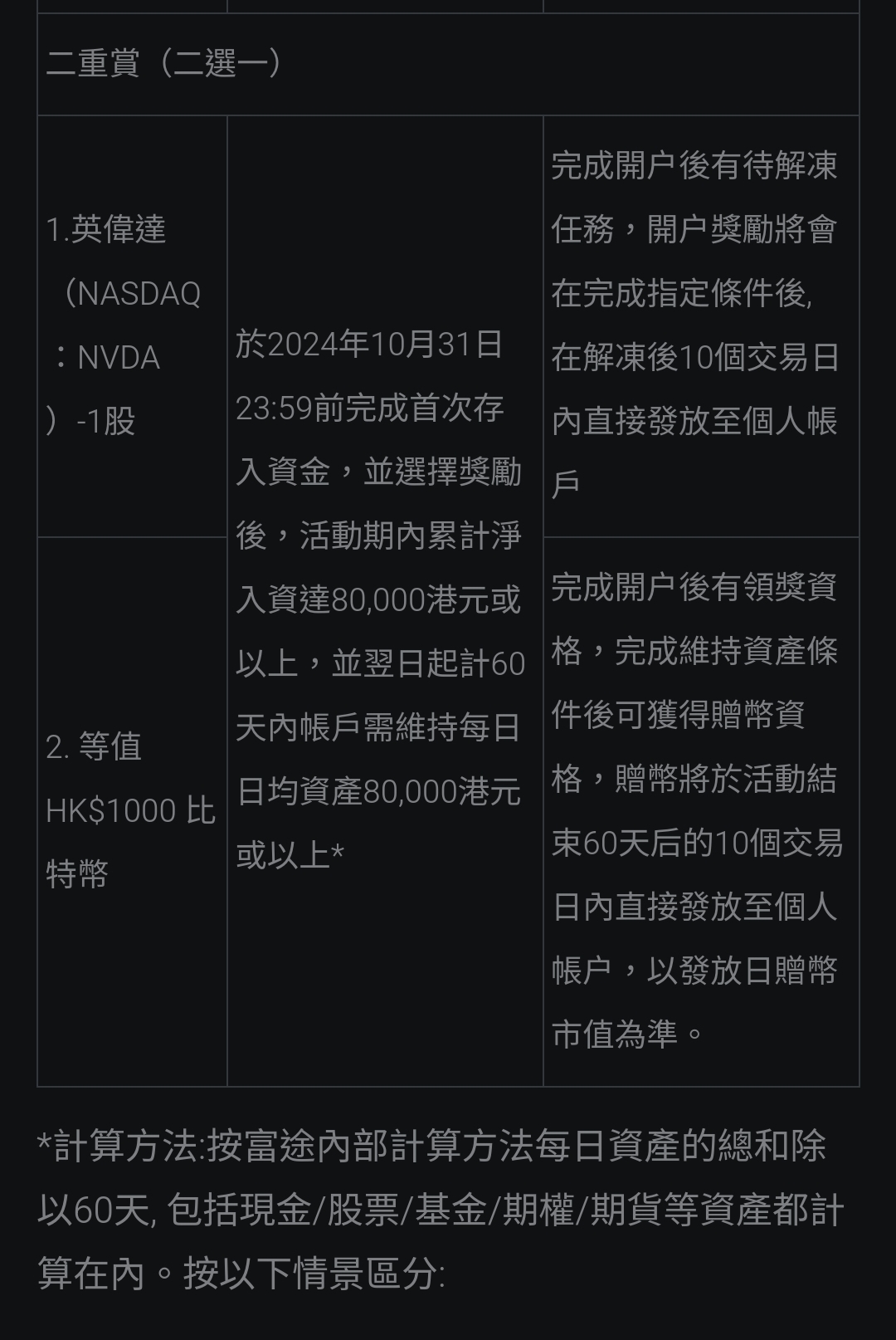 富途牛牛入金一問| 香港信用卡討論區