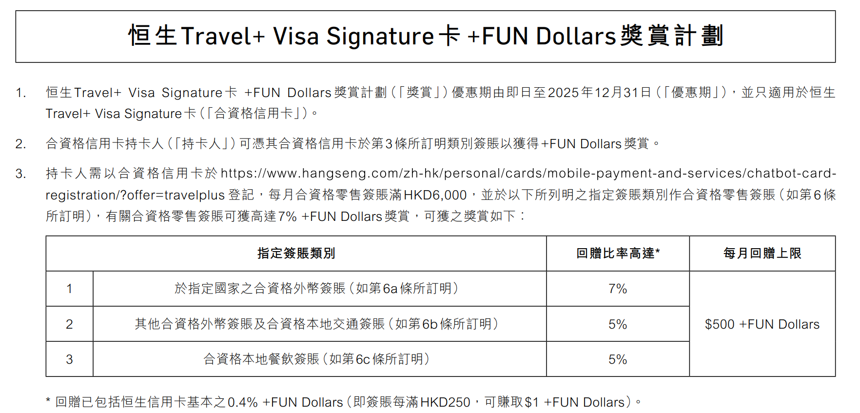 Travel+係咪可以做到11%回贈？ | 香港信用卡討論區