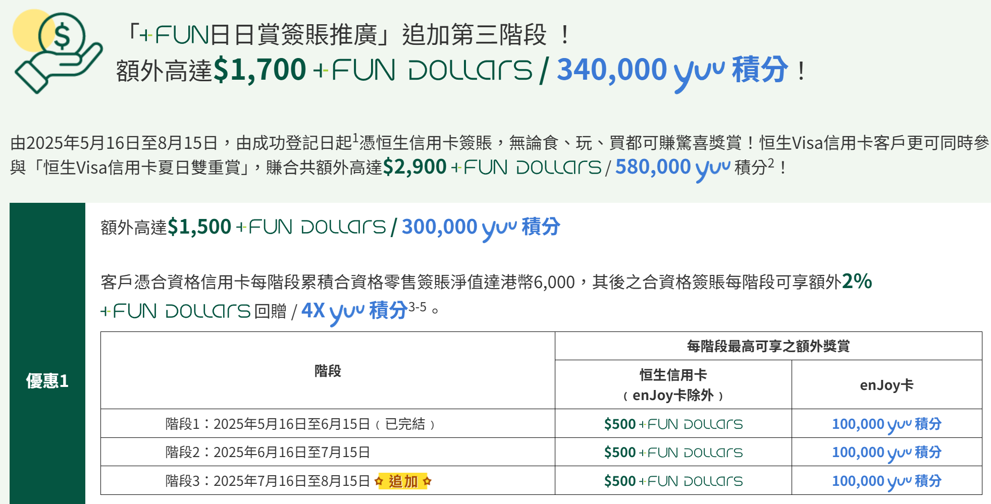 Travel+係咪可以做到11%回贈？ | 香港信用卡討論區