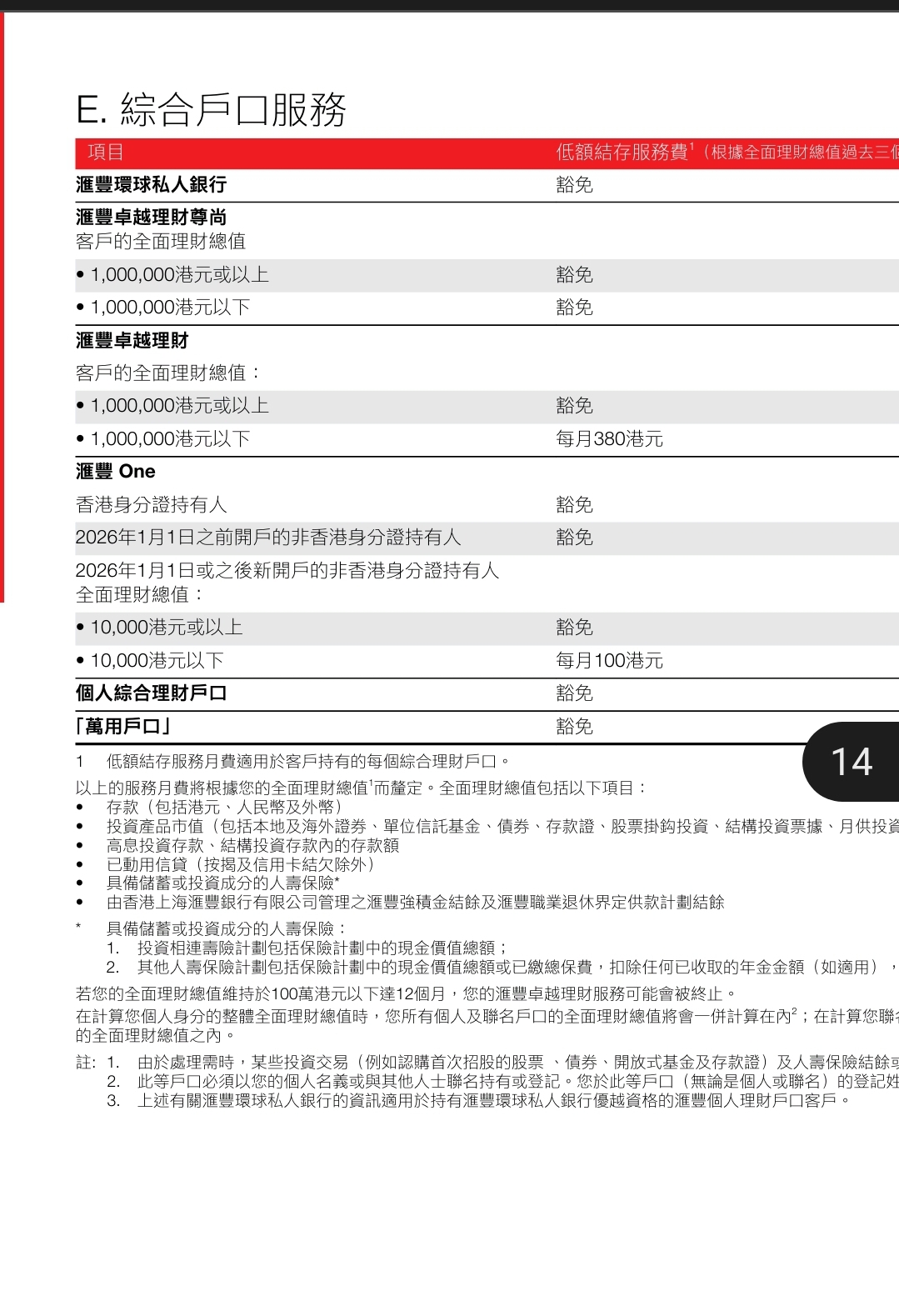 匯豐明年開始對無香港身份證的hsbc one新用戶有最低存款要求| 香港信用卡討論區