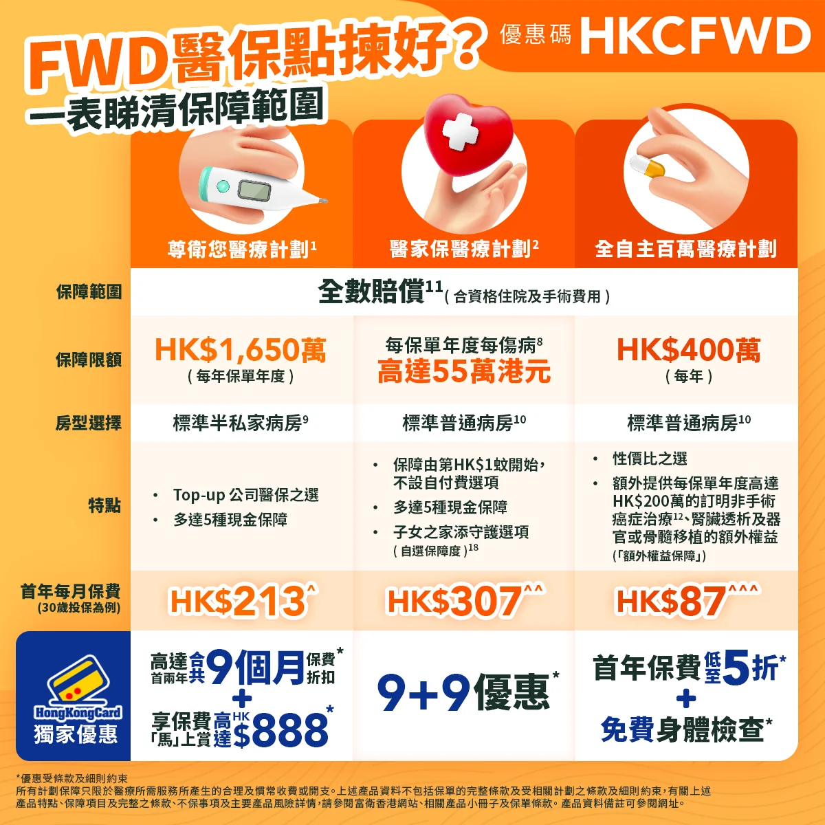 自願醫保高達9個月保費減免＋HK$888保費現金券！